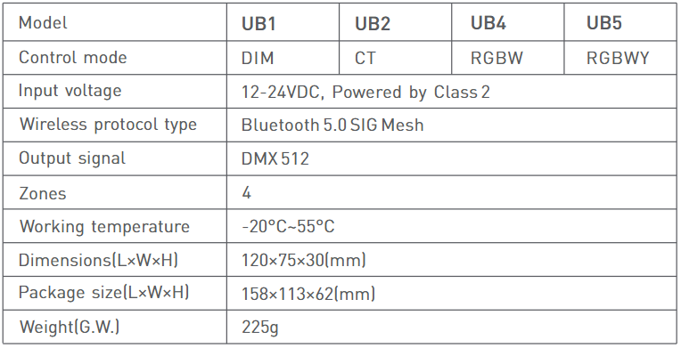 NFC programmable RGBCW Matter LED Controller MA-C5