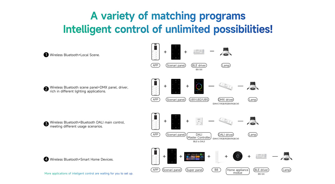 NFC programmable RGBCW Matter LED Controller MA-C5