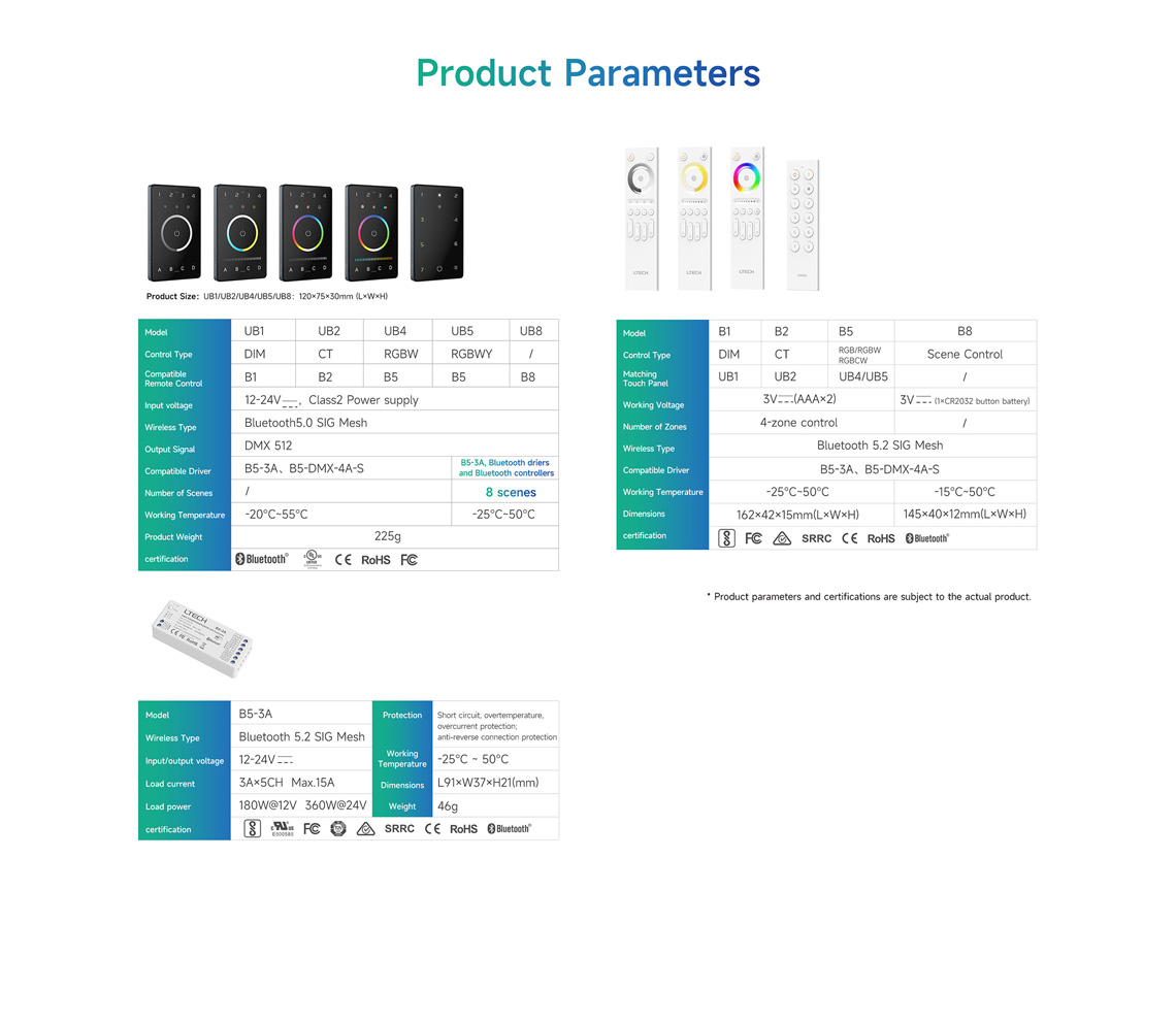 NFC programmable RGBCW Matter LED Controller MA-C5