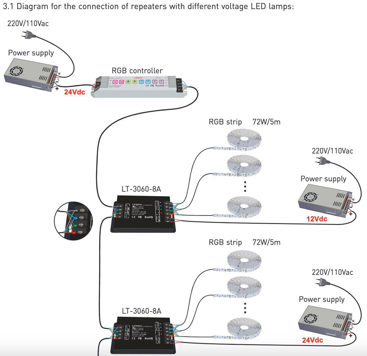 NFC programmable RGBCW Matter LED Controller MA-C5