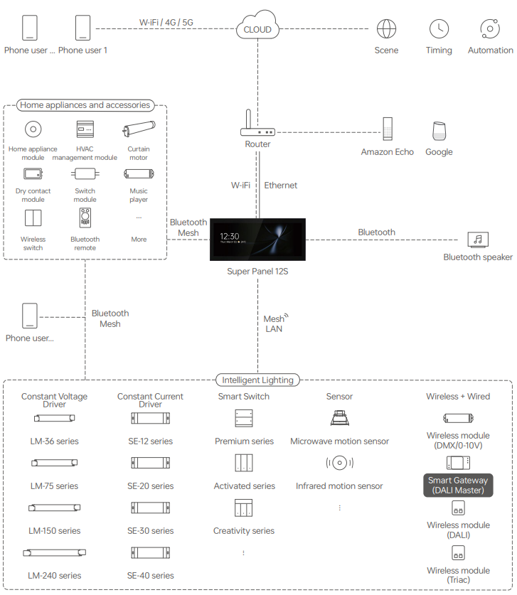 NFC programmable RGBCW Matter LED Controller MA-C5