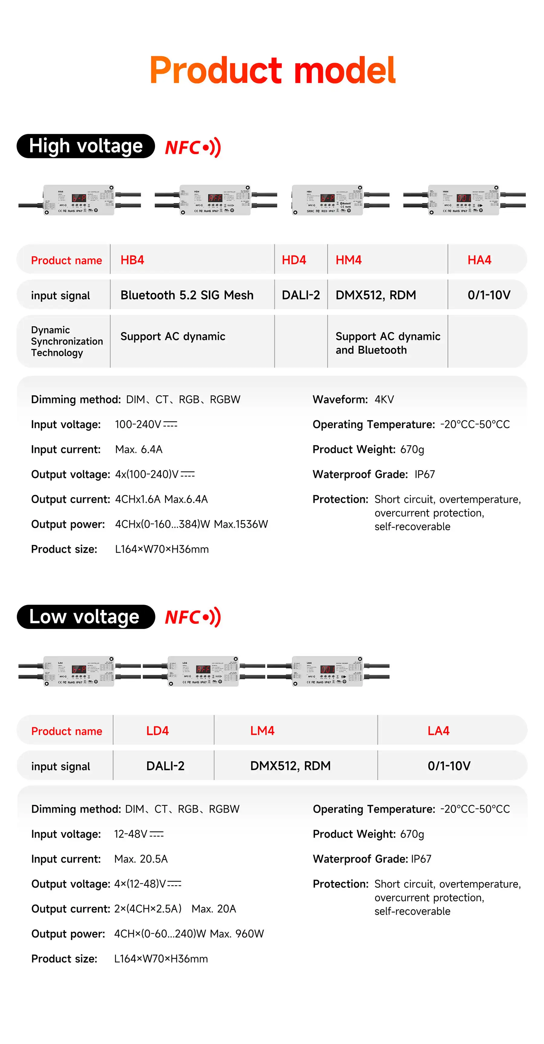 NFC programmable RGBCW Matter LED Controller MA-C5