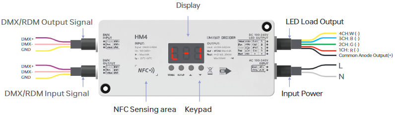 NFC programmable RGBCW Matter LED Controller MA-C5