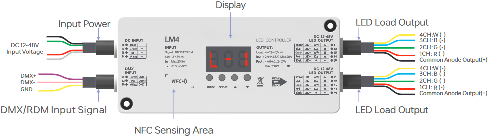 NFC programmable RGBCW Matter LED Controller MA-C5