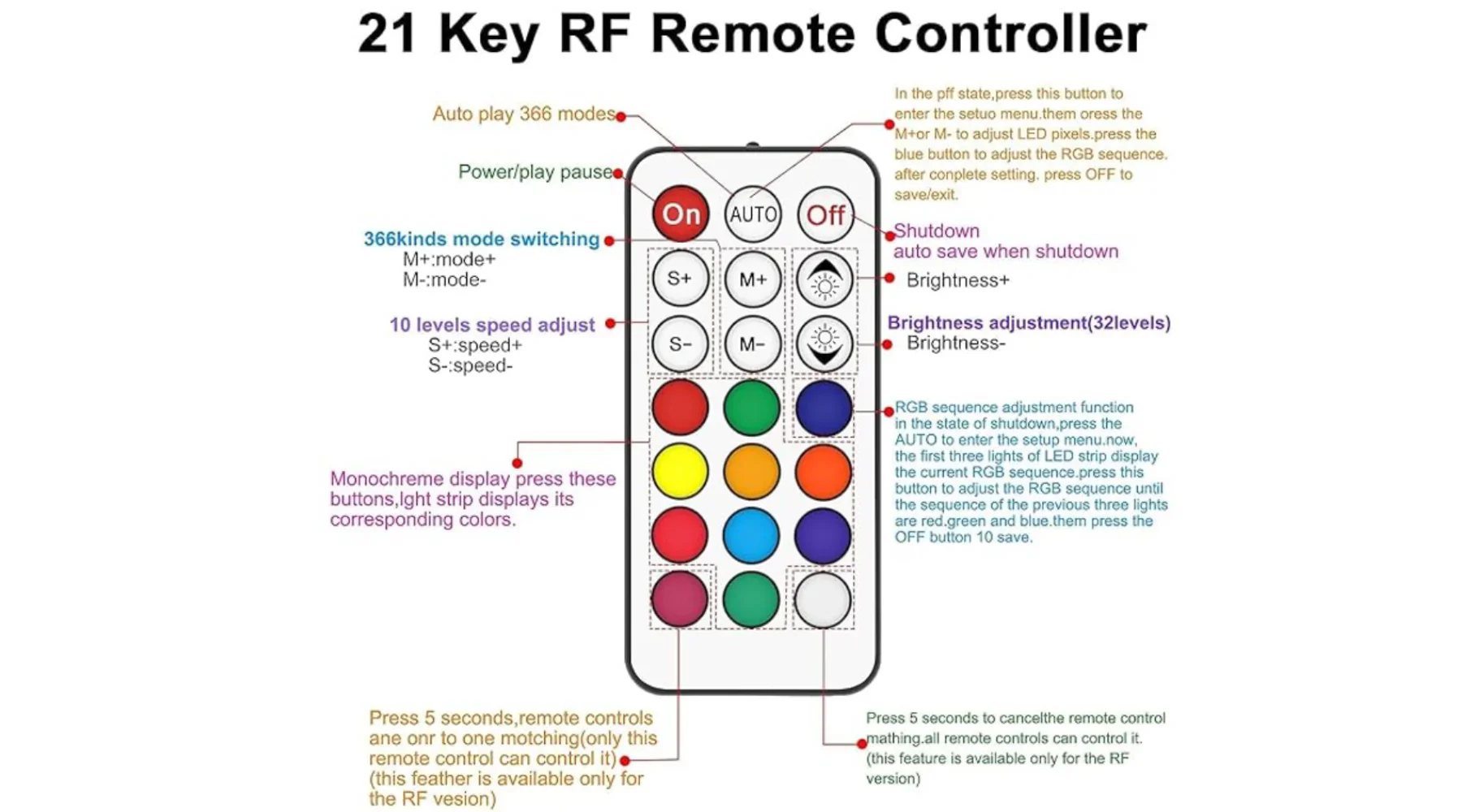 DC5-24V 21 Key Mini RF Remote Controller WS2811 WS2812B LED Dream Color Strip Light Remote