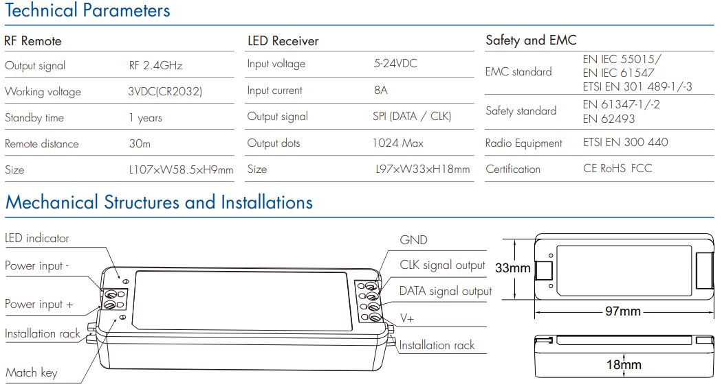 LED Waterproof DMX512 and RDM Decoder - 4 Channel - 5 Amp - 12-36V - Digital Display - DS-WDMX45