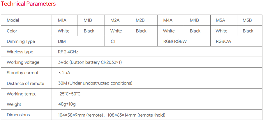 NFC programmable RGBCW Matter LED Controller MA-C5