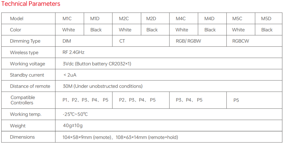 NFC programmable RGBCW Matter LED Controller MA-C5