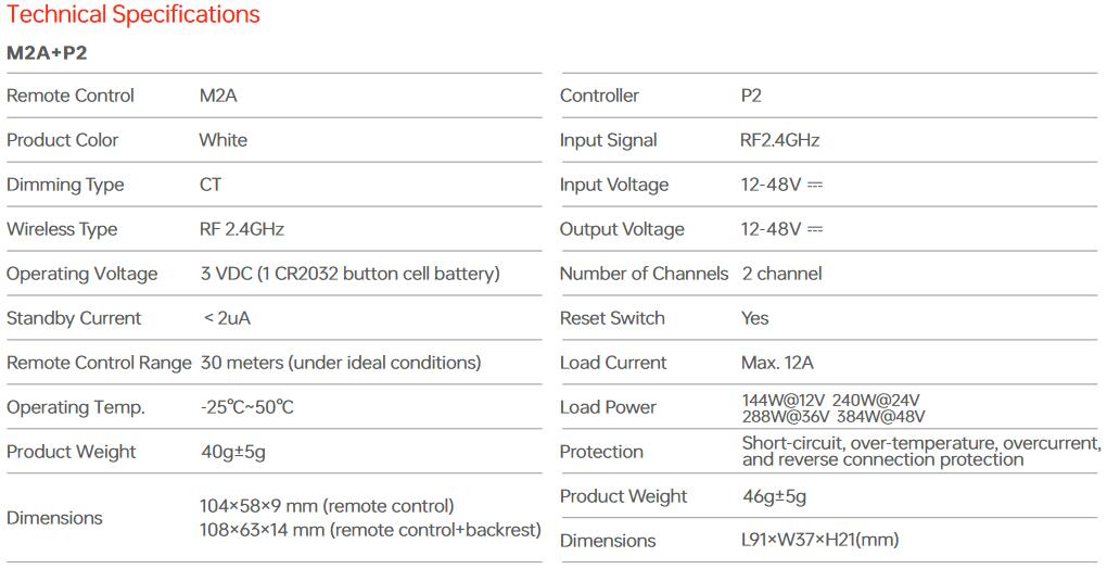 NFC programmable RGBCW Matter LED Controller MA-C5