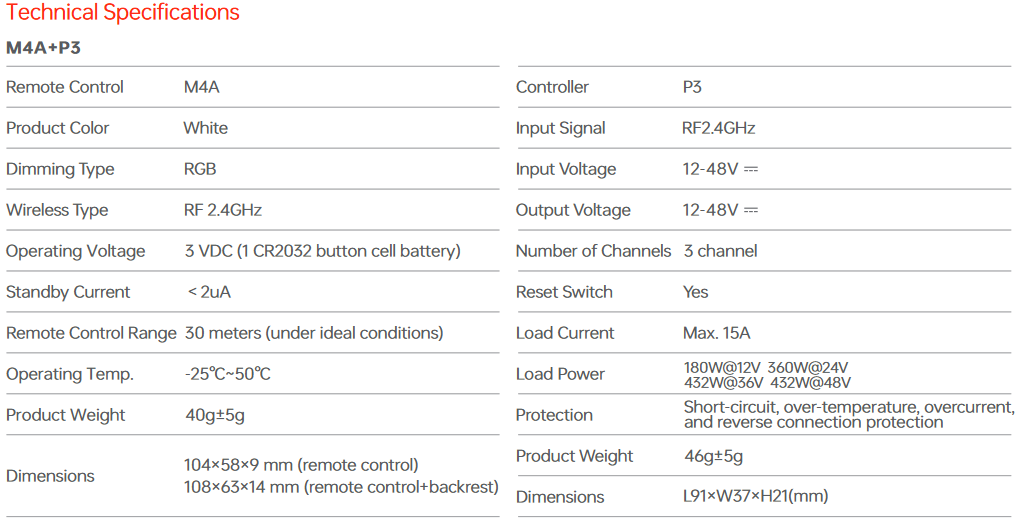 NFC programmable RGBCW Matter LED Controller MA-C5