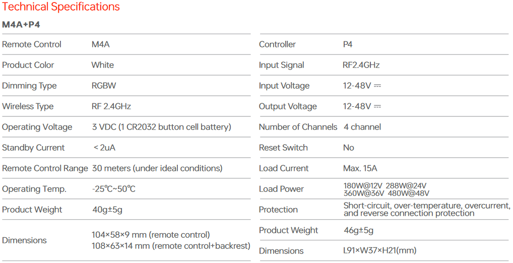 NFC programmable RGBCW Matter LED Controller MA-C5