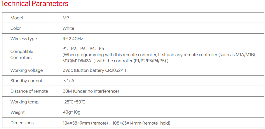 NFC programmable RGBCW Matter LED Controller MA-C5