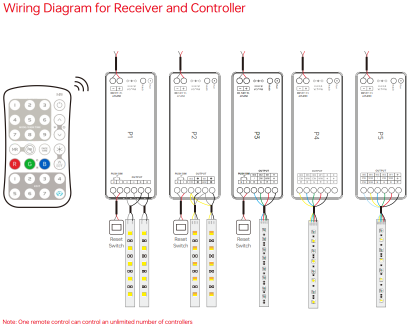 NFC programmable RGBCW Matter LED Controller MA-C5