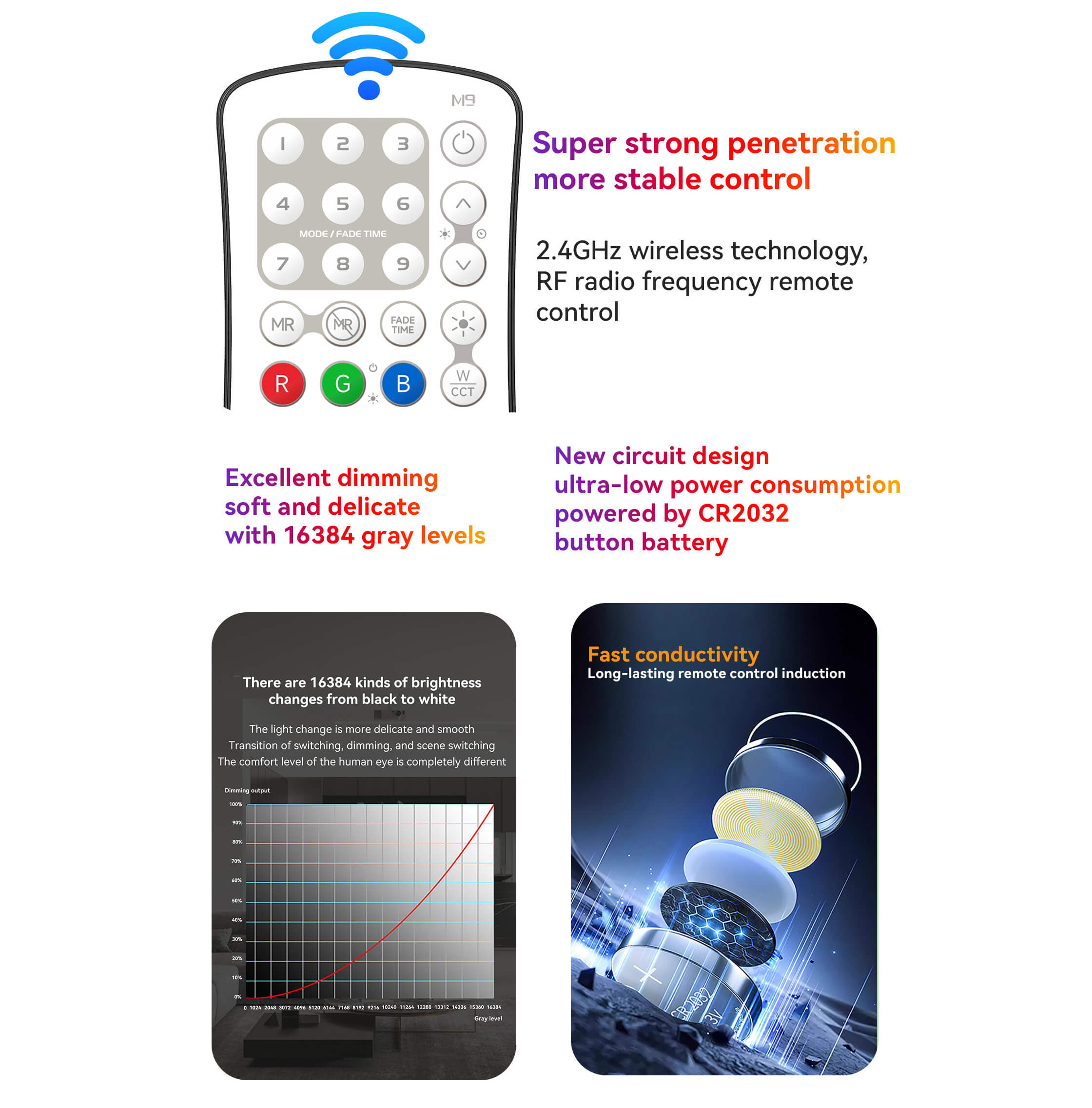 NFC programmable RGBCW Matter LED Controller MA-C5