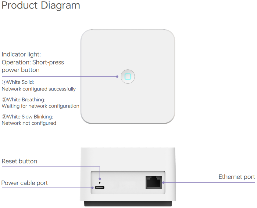 NFC programmable RGBCW Matter LED Controller MA-C5