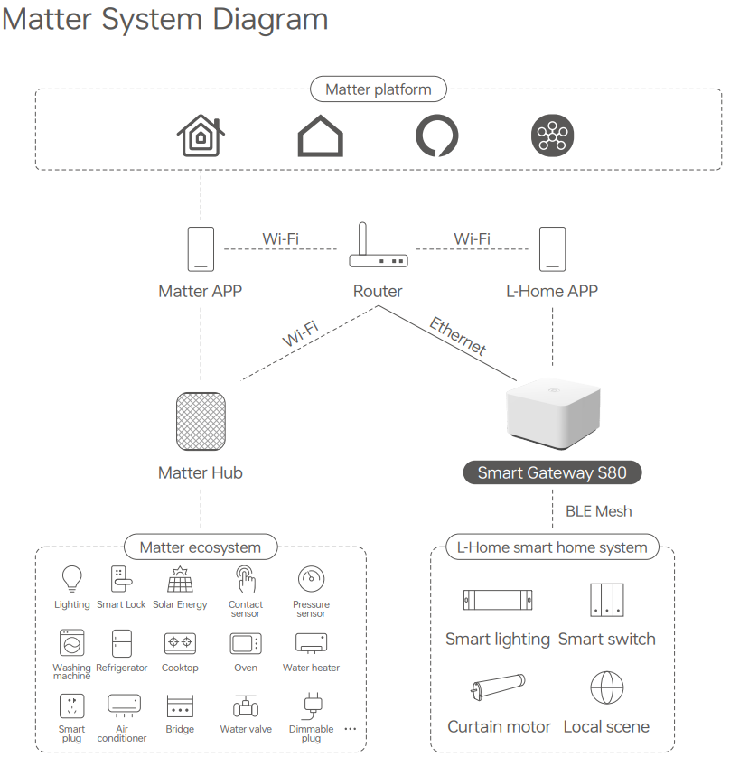 NFC programmable RGBCW Matter LED Controller MA-C5