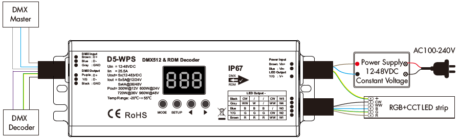 LED Waterproof DMX512 and RDM Decoder - 4 Channel - 5 Amp - 12-36V - Digital Display - DS-WDMX45