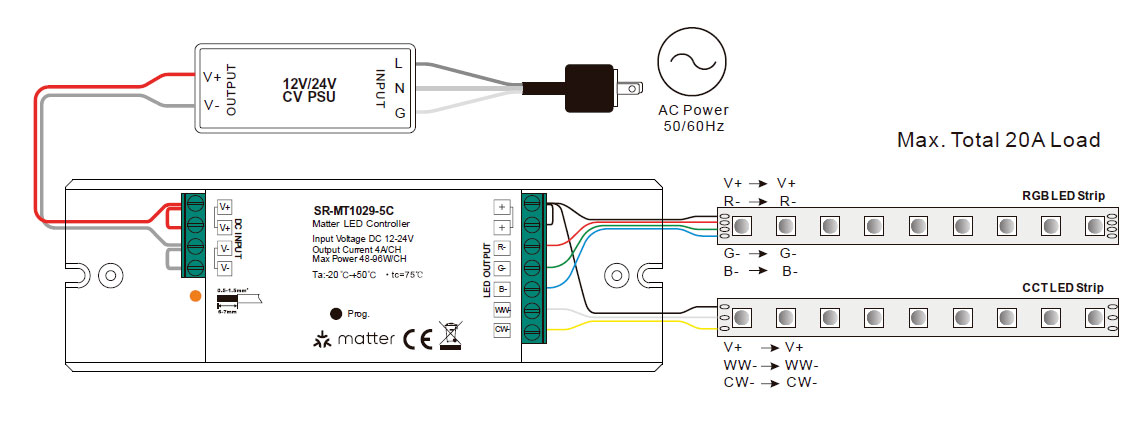 Sunricher SR-MT1029-5C Matter over Thread 12-24V DC RGBCCT LED Strip Controller