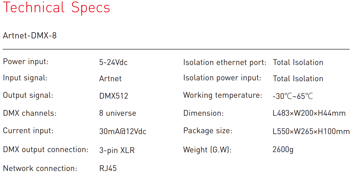 NFC programmable RGBCW Matter LED Controller MA-C5