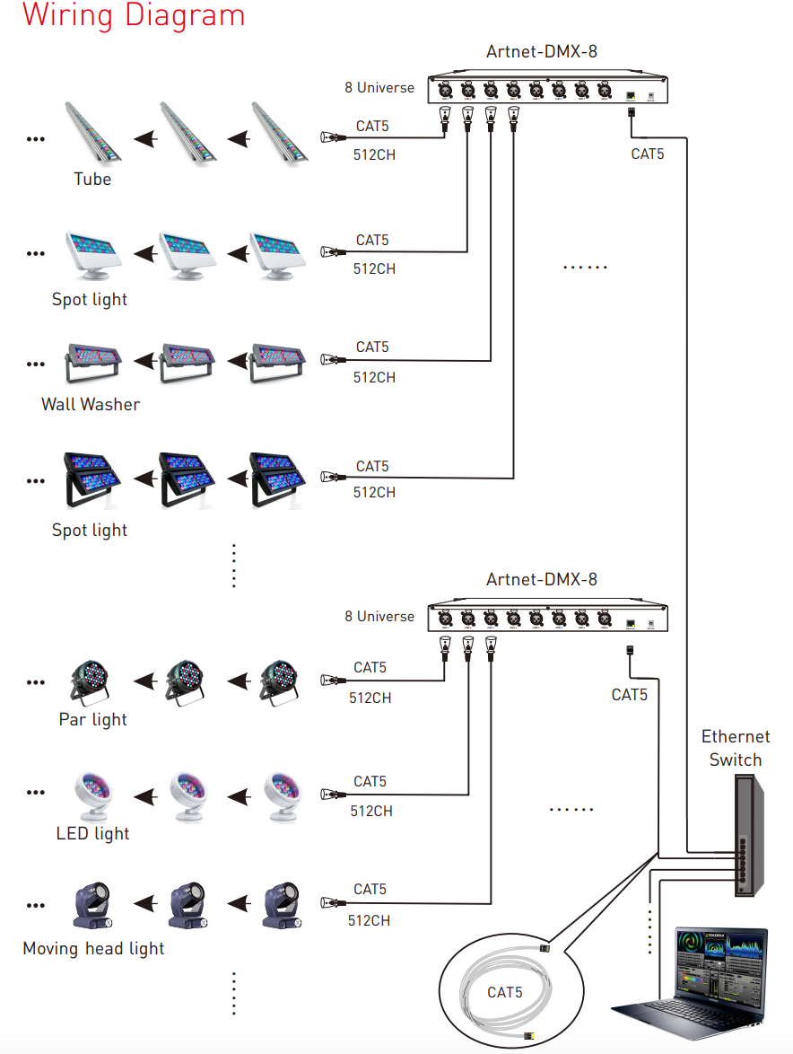 NFC programmable RGBCW Matter LED Controller MA-C5