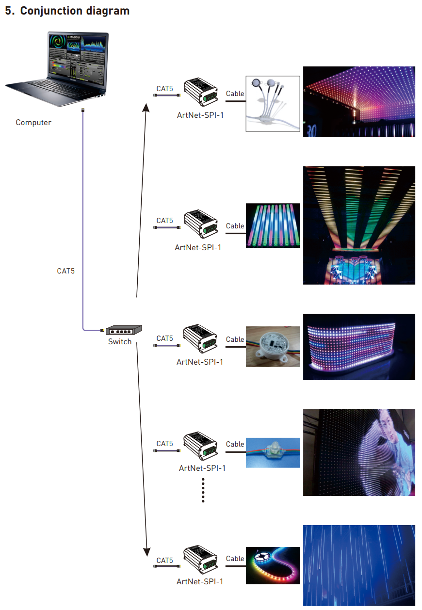 NFC programmable RGBCW Matter LED Controller MA-C5