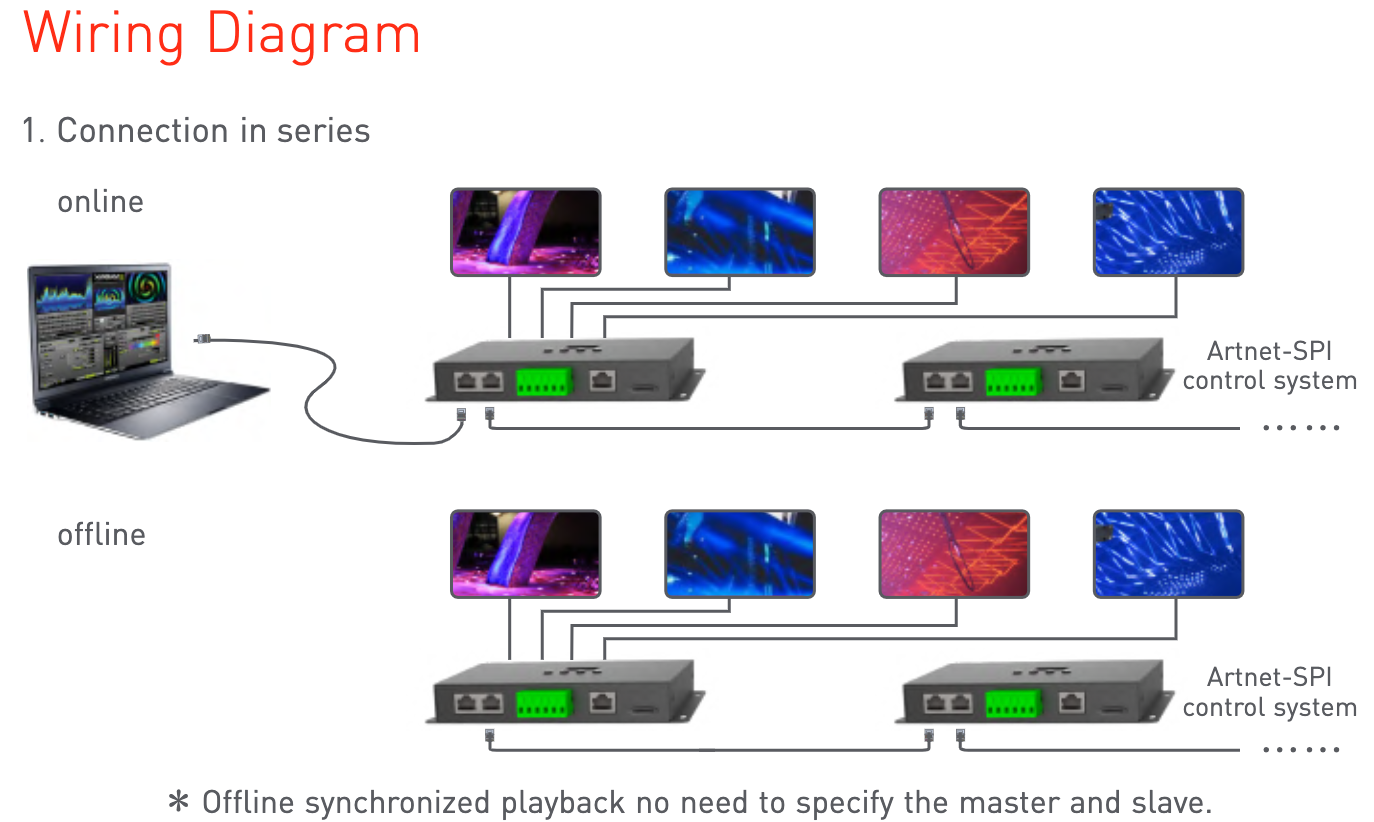 NFC programmable RGBCW Matter LED Controller MA-C5