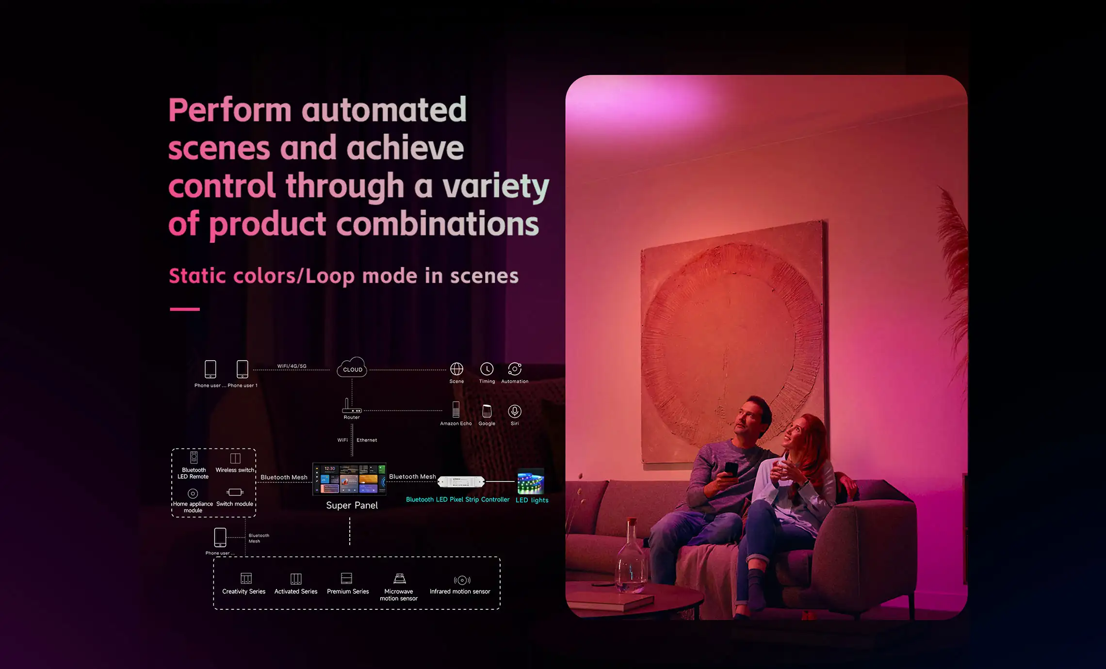 NFC programmable RGBCW Matter LED Controller MA-C5