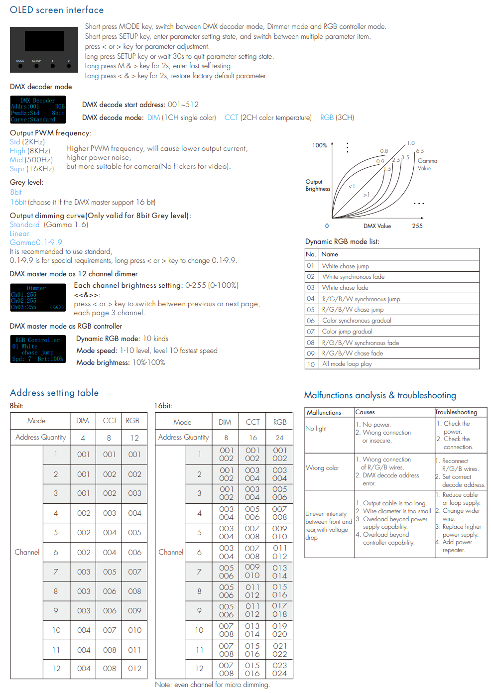 LED Waterproof DMX512 and RDM Decoder - 4 Channel - 5 Amp - 12-36V - Digital Display - DS-WDMX45