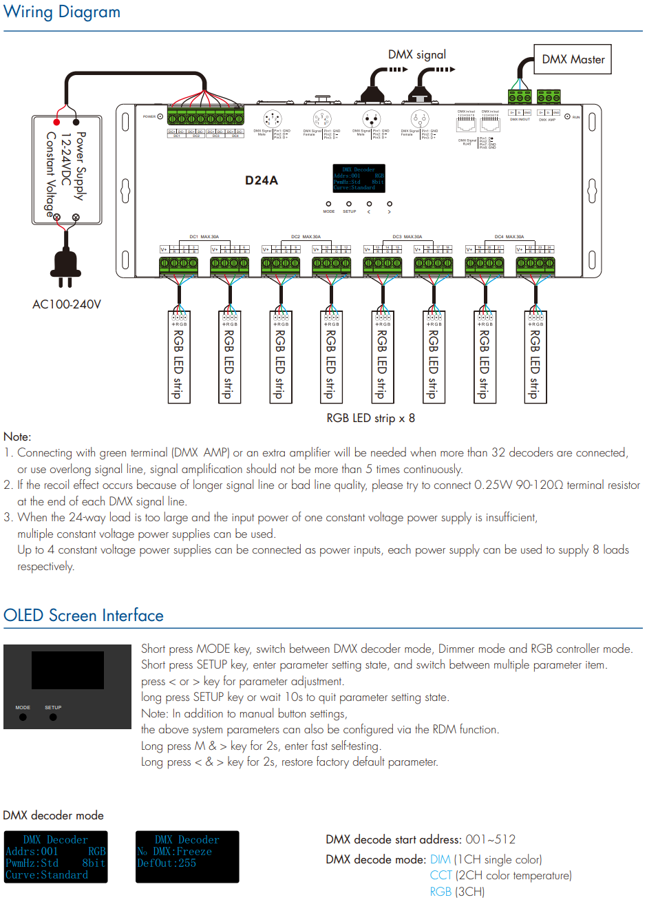 LED Waterproof DMX512 and RDM Decoder - 4 Channel - 5 Amp - 12-36V - Digital Display - DS-WDMX45