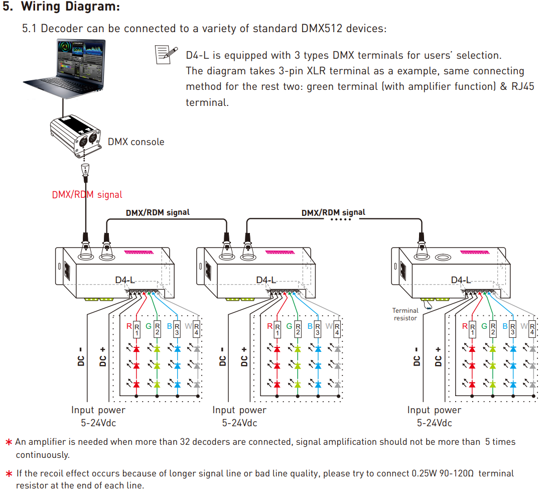 LED Waterproof DMX512 and RDM Decoder - 4 Channel - 5 Amp - 12-36V - Digital Display - DS-WDMX45