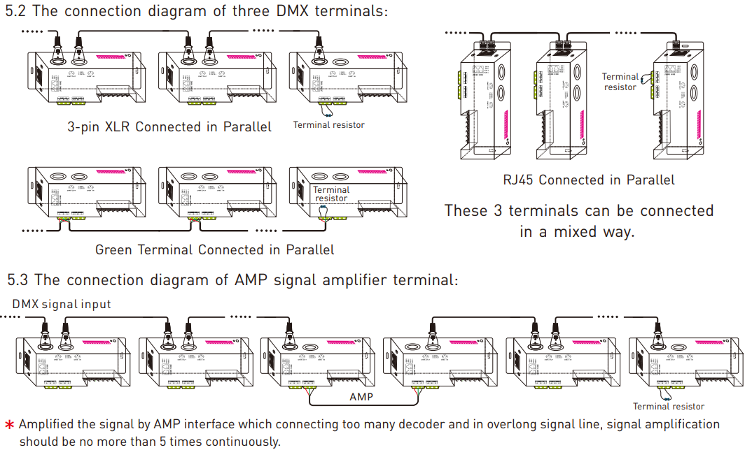 LED Waterproof DMX512 and RDM Decoder - 4 Channel - 5 Amp - 12-36V - Digital Display - DS-WDMX45