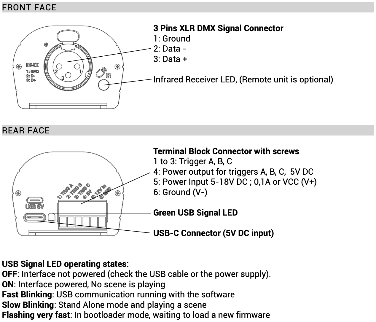 LED Waterproof DMX512 and RDM Decoder - 4 Channel - 5 Amp - 12-36V - Digital Display - DS-WDMX45