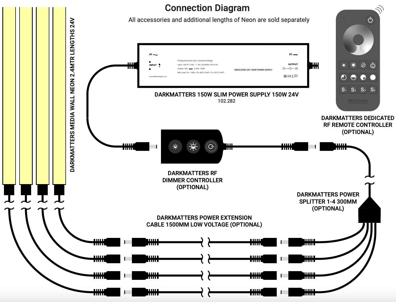 White/Single Color LED Strips