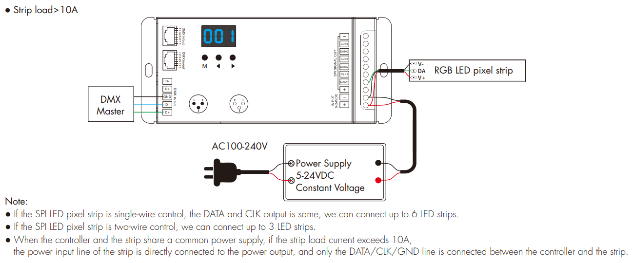 LED Waterproof DMX512 and RDM Decoder - 4 Channel - 5 Amp - 12-36V - Digital Display - DS-WDMX45