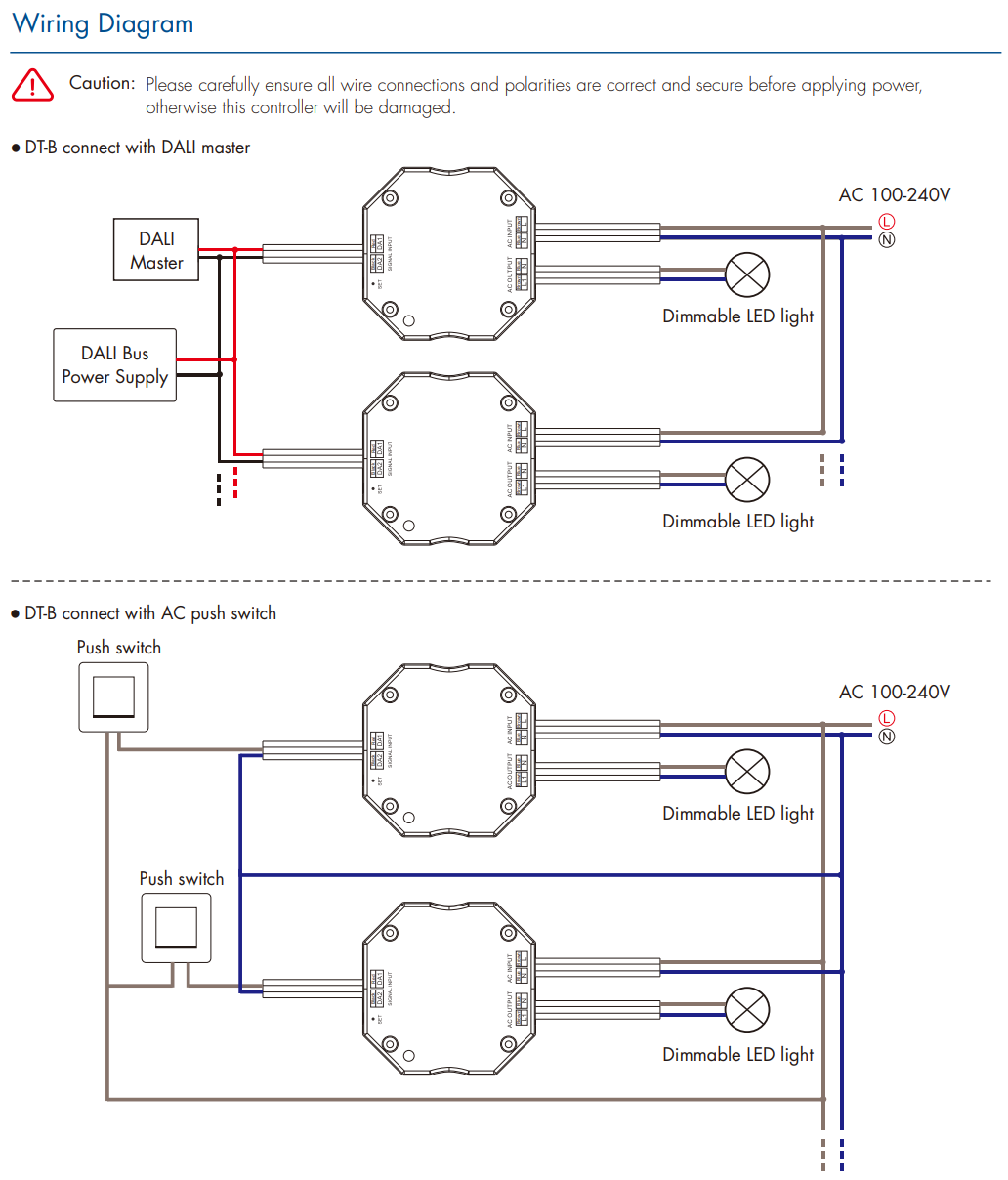 LED Waterproof DMX512 and RDM Decoder - 4 Channel - 5 Amp - 12-36V - Digital Display - DS-WDMX45
