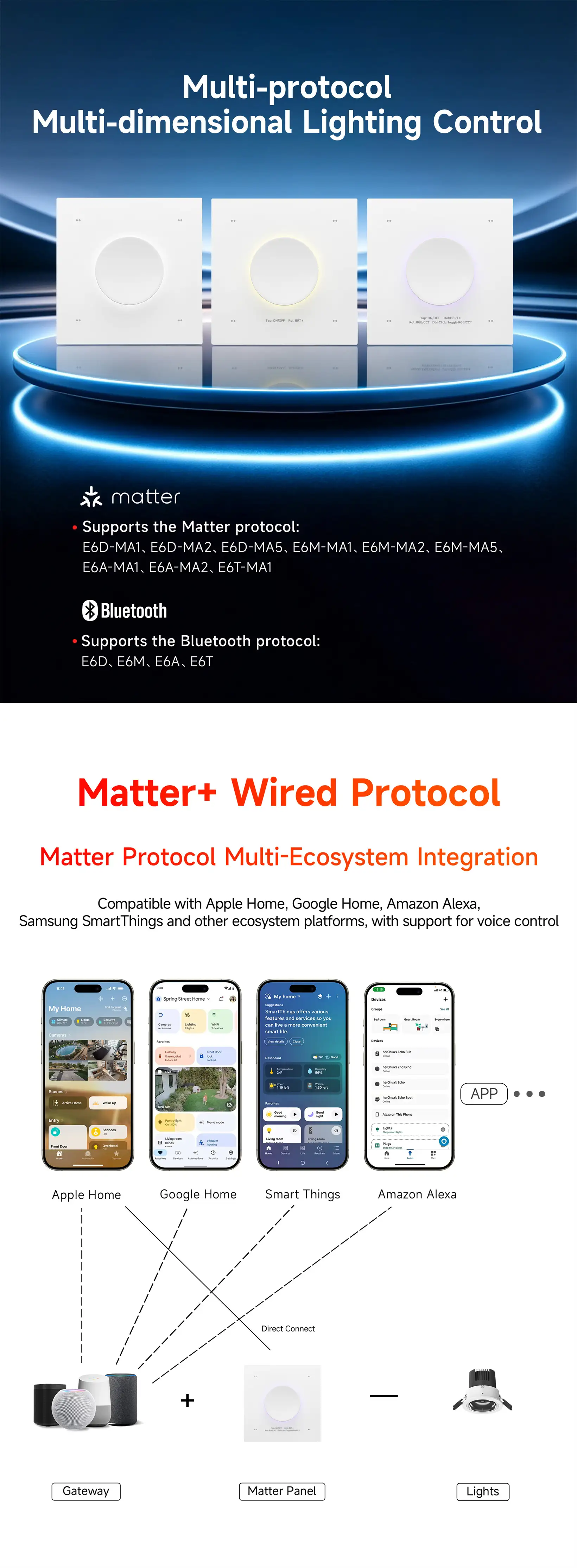 NFC programmable RGBCW Matter LED Controller MA-C5