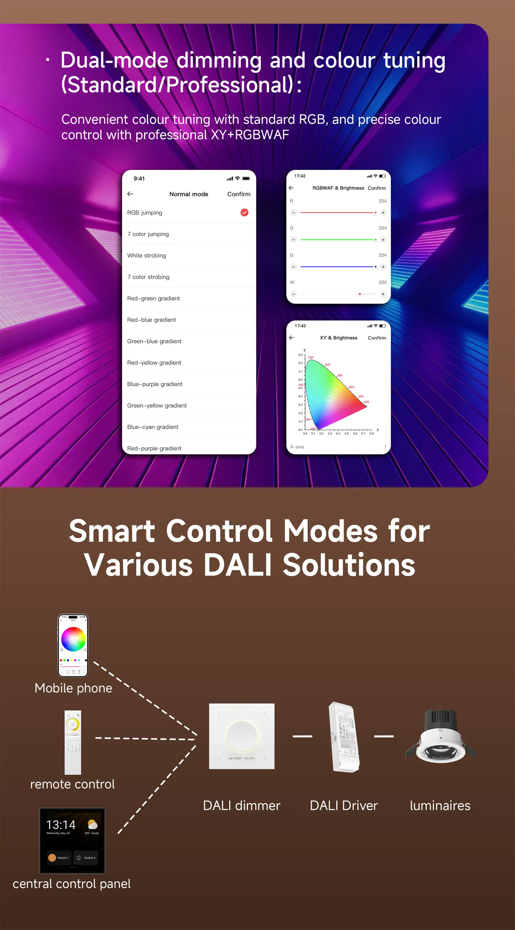 NFC programmable RGBCW Matter LED Controller MA-C5