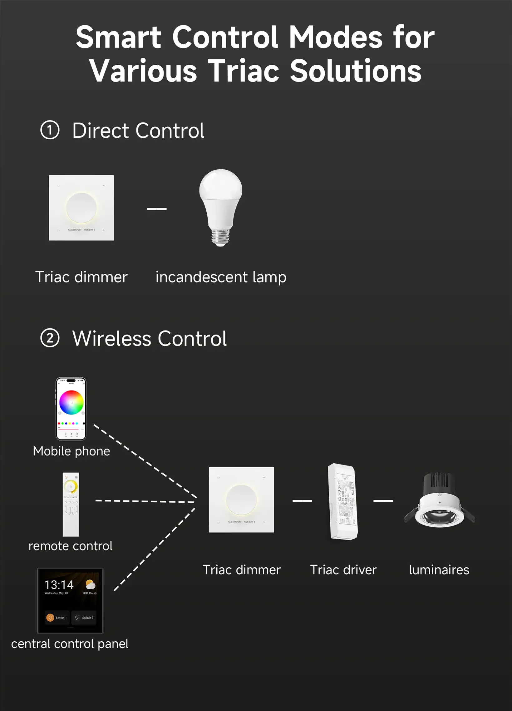 NFC programmable RGBCW Matter LED Controller MA-C5