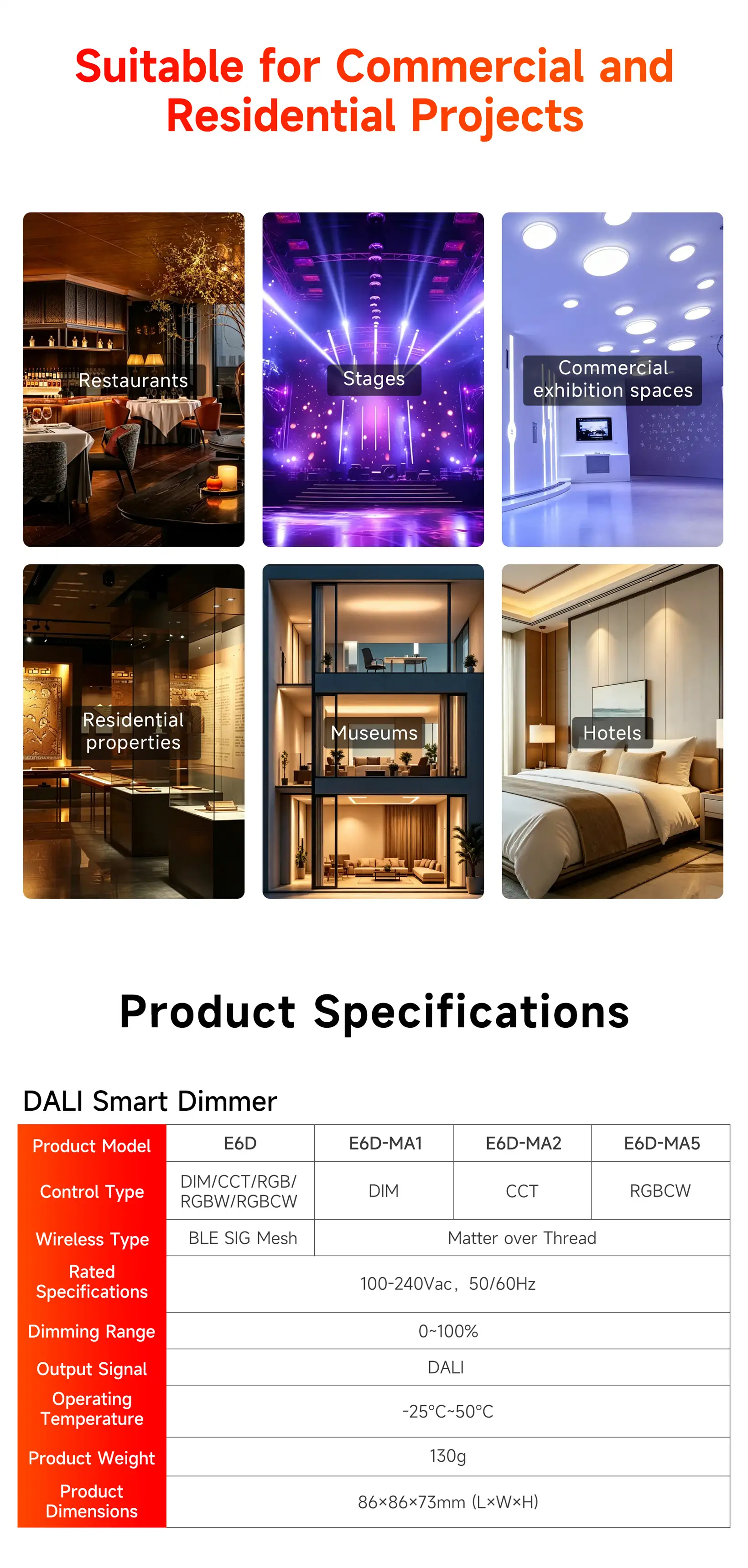 NFC programmable RGBCW Matter LED Controller MA-C5