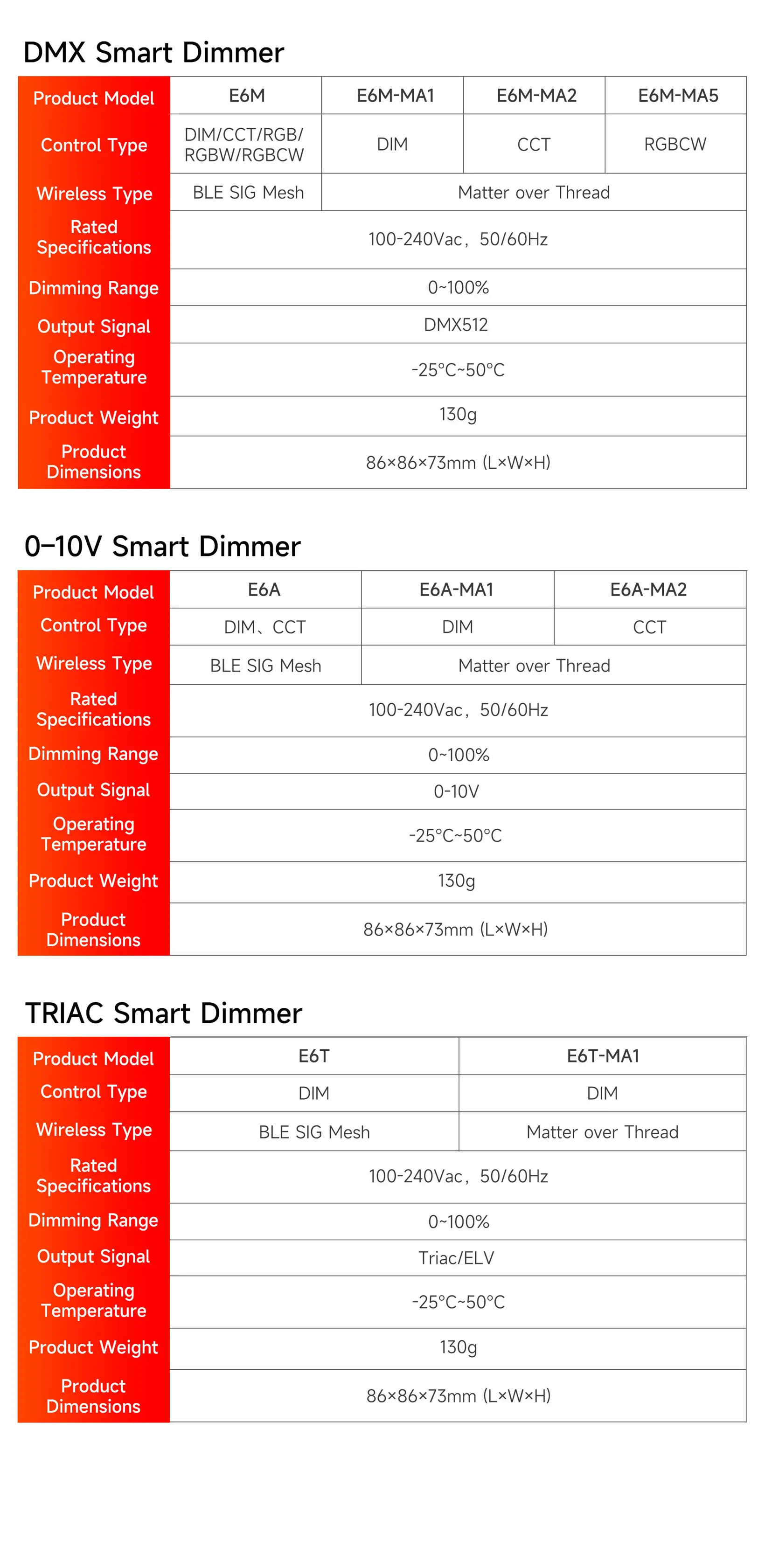 NFC programmable RGBCW Matter LED Controller MA-C5