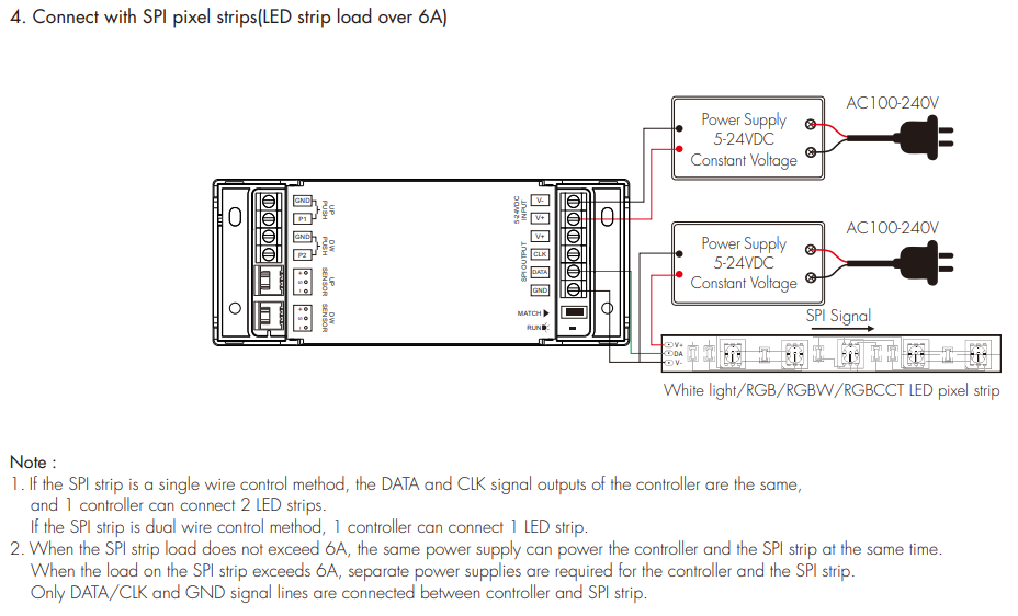 LED Waterproof DMX512 and RDM Decoder - 4 Channel - 5 Amp - 12-36V - Digital Display - DS-WDMX45