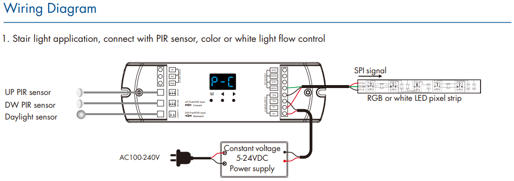 LED Waterproof DMX512 and RDM Decoder - 4 Channel - 5 Amp - 12-36V - Digital Display - DS-WDMX45