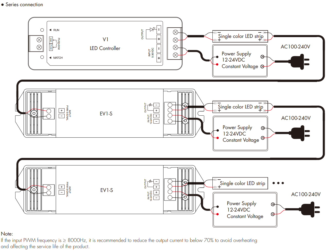 LED Waterproof DMX512 and RDM Decoder - 4 Channel - 5 Amp - 12-36V - Digital Display - DS-WDMX45