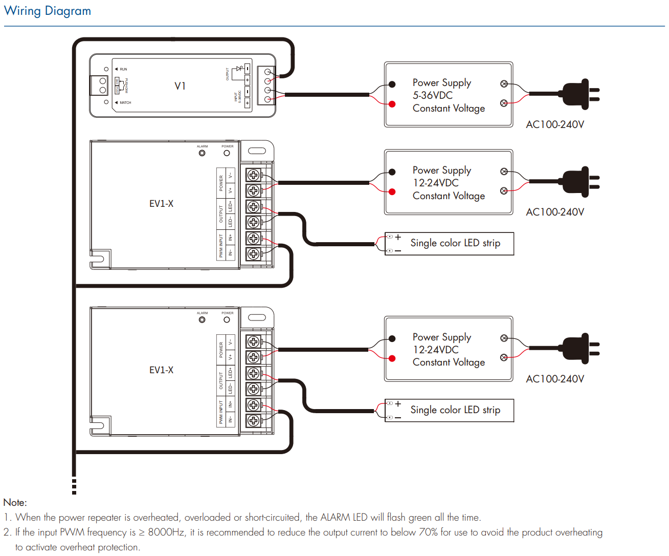 LED Waterproof DMX512 and RDM Decoder - 4 Channel - 5 Amp - 12-36V - Digital Display - DS-WDMX45