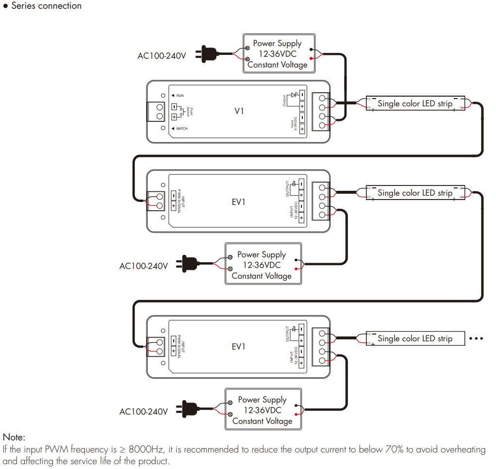 LED Waterproof DMX512 and RDM Decoder - 4 Channel - 5 Amp - 12-36V - Digital Display - DS-WDMX45