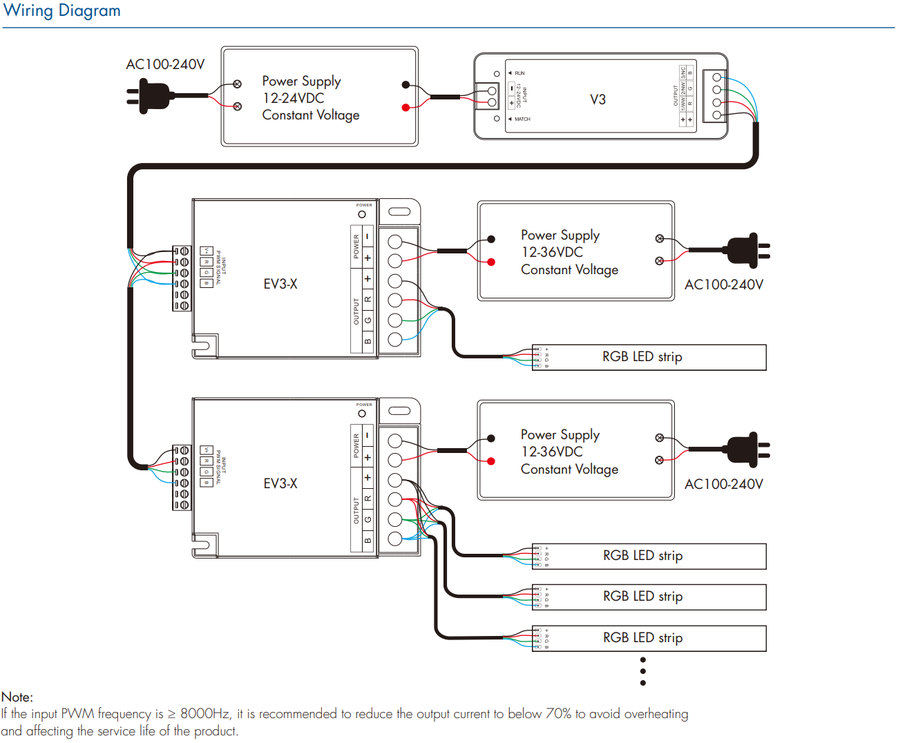 LED Waterproof DMX512 and RDM Decoder - 4 Channel - 5 Amp - 12-36V - Digital Display - DS-WDMX45