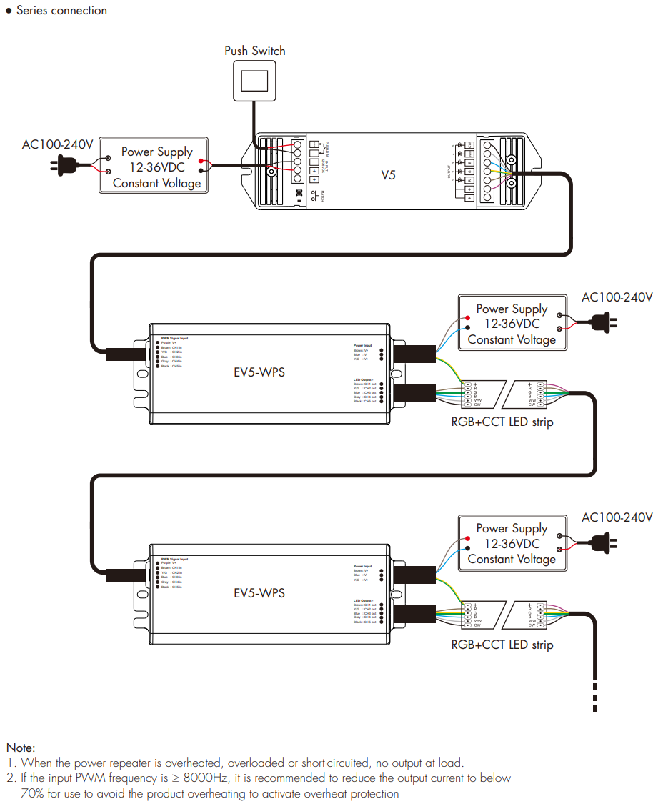 LED Waterproof DMX512 and RDM Decoder - 4 Channel - 5 Amp - 12-36V - Digital Display - DS-WDMX45