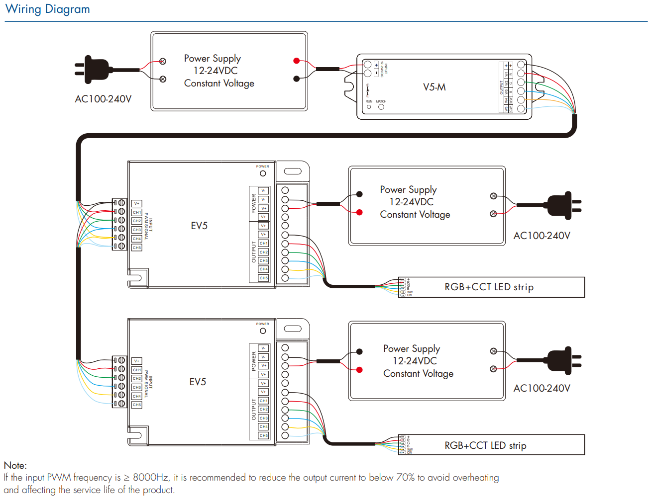 LED Waterproof DMX512 and RDM Decoder - 4 Channel - 5 Amp - 12-36V - Digital Display - DS-WDMX45
