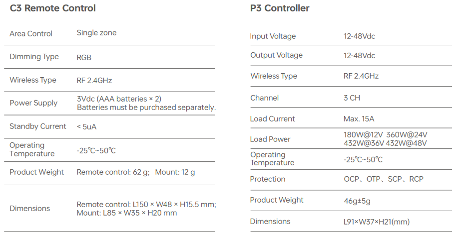 NFC programmable RGBCW Matter LED Controller MA-C5