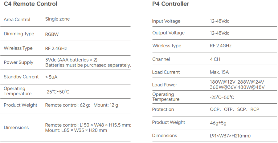 NFC programmable RGBCW Matter LED Controller MA-C5